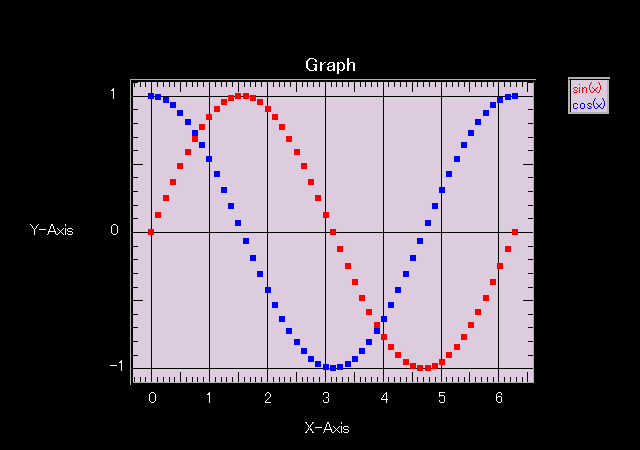 graph